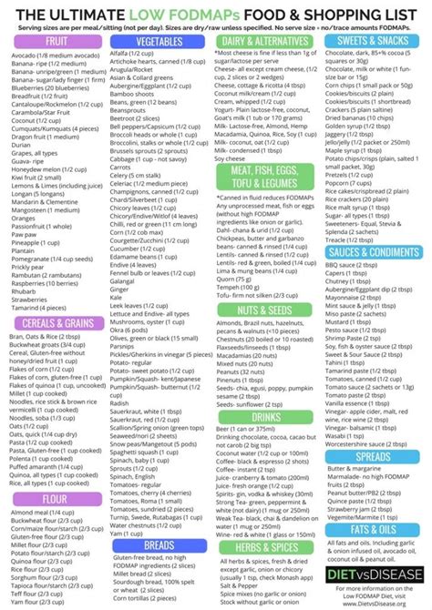 low fodmap grains list.